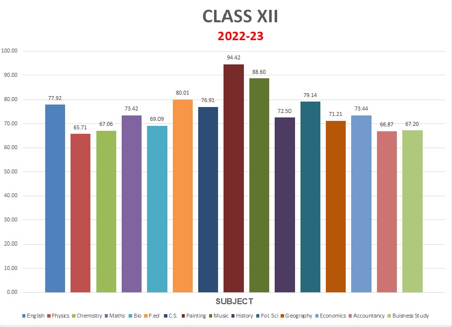 XII-2022-23 Result